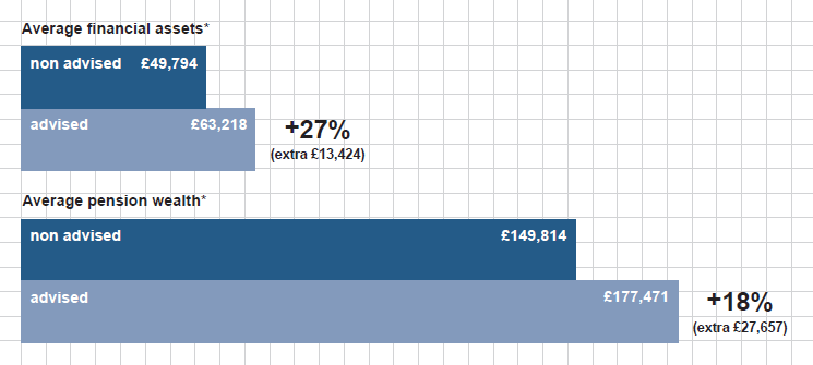 Value_of_Financial_Advice_Infographic.PNG